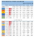 2일 세계 코로나19 발생현황 (종합)