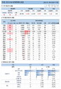 2일 코로나19 발생현황 (종합)
