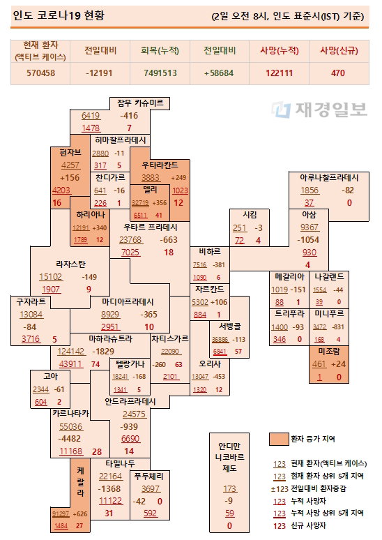 2일 인도 코로나19 확진자 현황