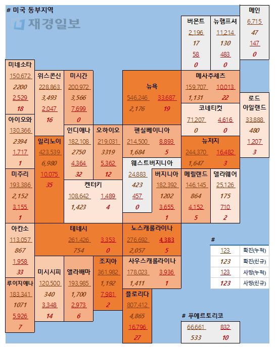 3일 미국 코로나 확진자 및 사망자 현황