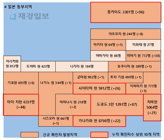 3일 일본 코로나 확진자 현황
