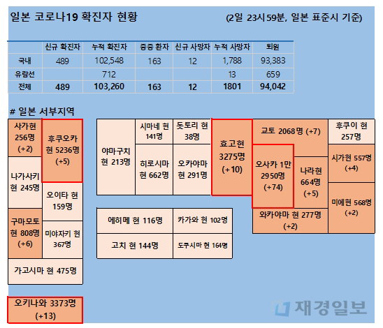 3일 일본 코로나 확진자 현황
