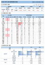 3일 코로나 확진자 현황 (종합)