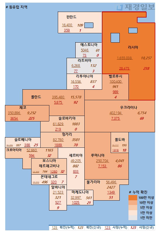 3일 유럽 코로나 확진자 현황