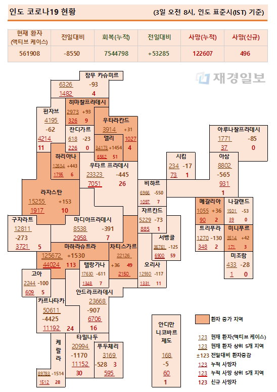 3일 인도 코로나19 확진자 현황