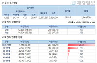 3일 코로나19 발생현황 (종합)