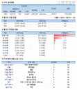 3일 코로나19 발생현황 (종합)