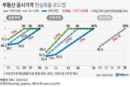 부동산공시가격