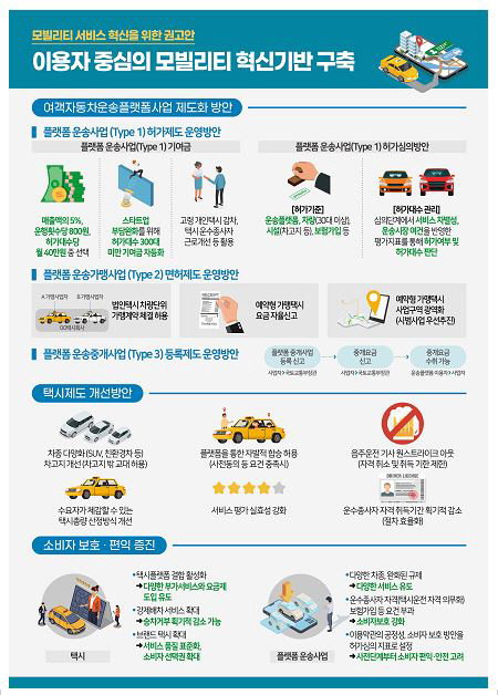 모빌리티 혁신 국토교통부 