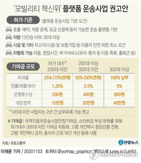 모빌리티 혁신 국토교통부 