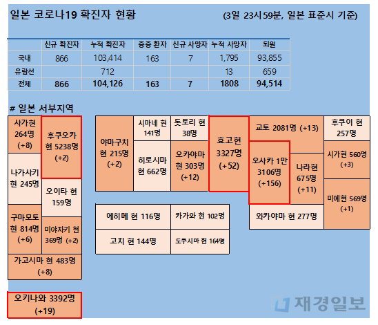 4일 일본 코로나 확진자 현황
