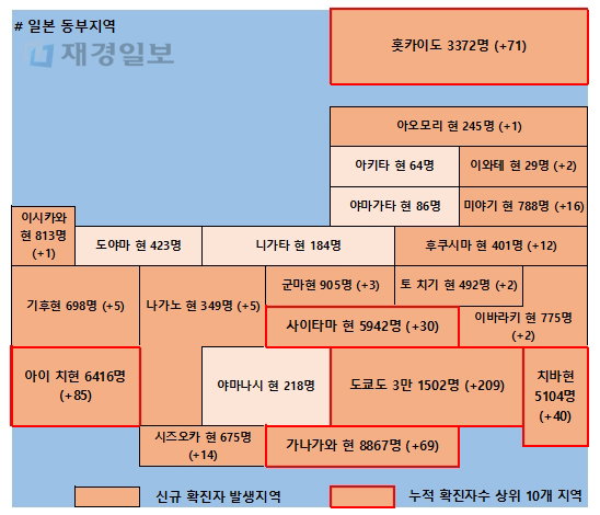 4일 일본 코로나 확진자 현황