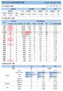 4일 코로나19 발생현황 (종합)
