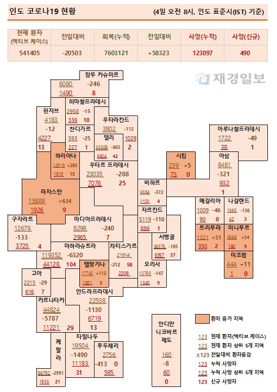 4일 인도 코로나19 확진자 현황