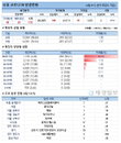 4일 코로나19 발생현황 (51명 추가)