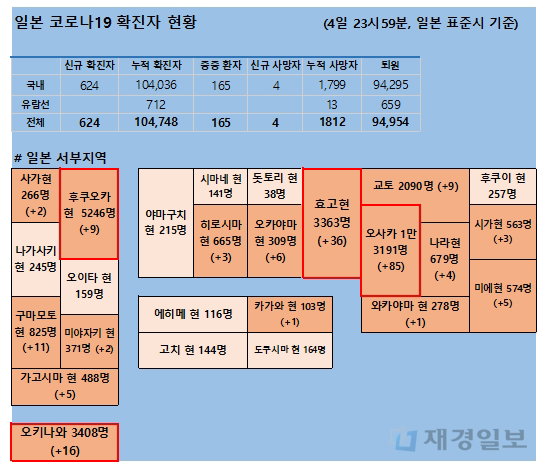 5일 일본 코로나 확진자 현황