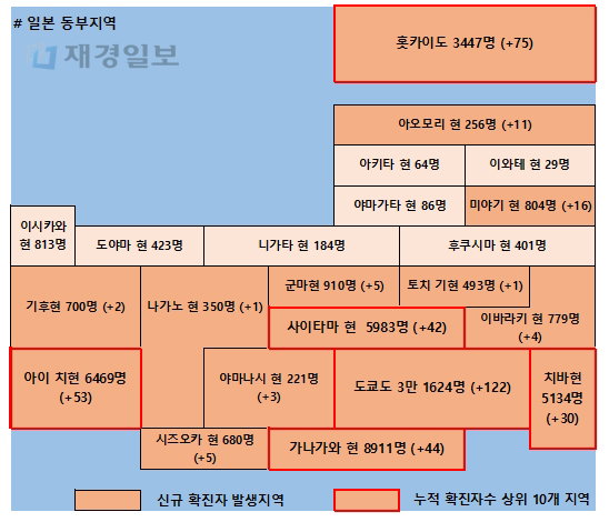 5일 일본 코로나 확진자 현황