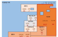 5일 유럽 코로나 확진자·사망자 현황 (종합)