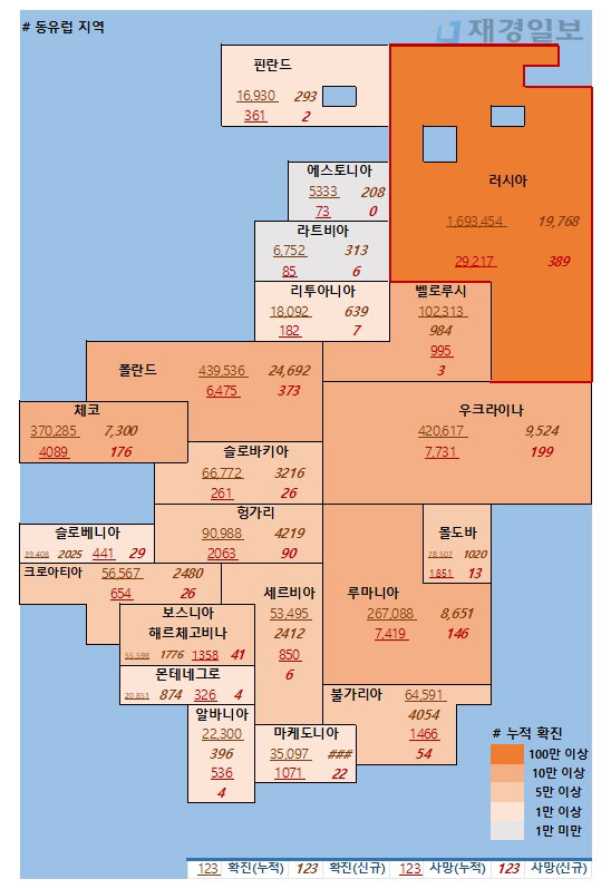 5일 유럽 코로나 확진자 현황