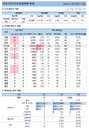 5일 코로나19 발생현황 (종합)
