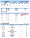 5일 코로나19 발생현황 (86명 추가)