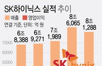 SK하이닉스 신용등급, 인텔 낸드 인수 재무 우려에 하향…그리고 이석희 사장의 답