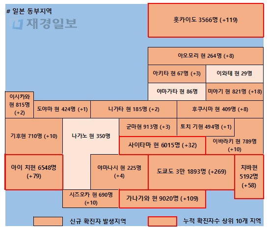 6일 일본 코로나 확진자 현황