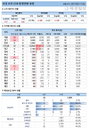 6일 국내 코로나19 발생현황 (종합)