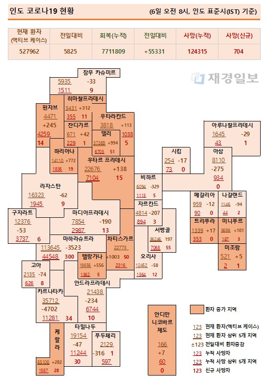 6일 인도 코로나19 확진자 현황