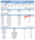 6일 코로나19 발생현황 (58명 추가)
