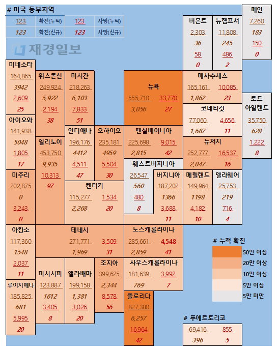 7일 미국 코로나 확진자 및 사망자 현황