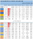 7일 세계 코로나19 발생현황 (종합)