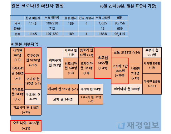 7일 일본 코로나 확진자 현황