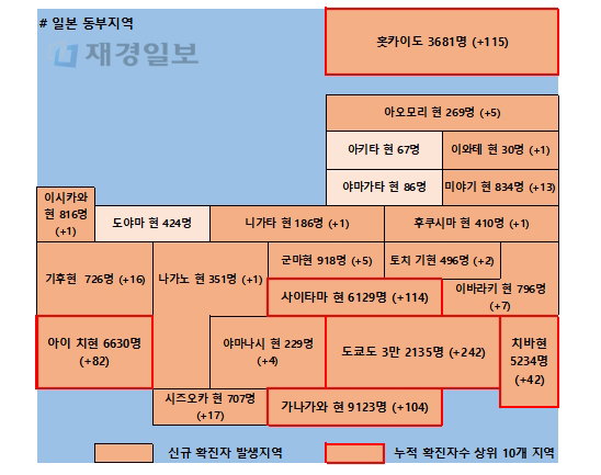 7일 일본 코로나 확진자 현황