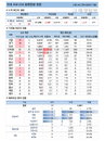 7일 국내 코로나19 발생현황 (종합)
