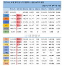 8일 세계 코로나19 발생현황 (종합)