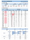 8일 국내 코로나19 발생현황 (종합)