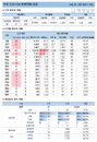 9일 국내 코로나19 발생현황 (종합)