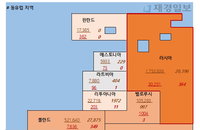 9일 유럽 코로나 확진자·사망자 현황 (종합)
