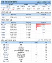 9일 코로나19 발생현황 (59명 추가)