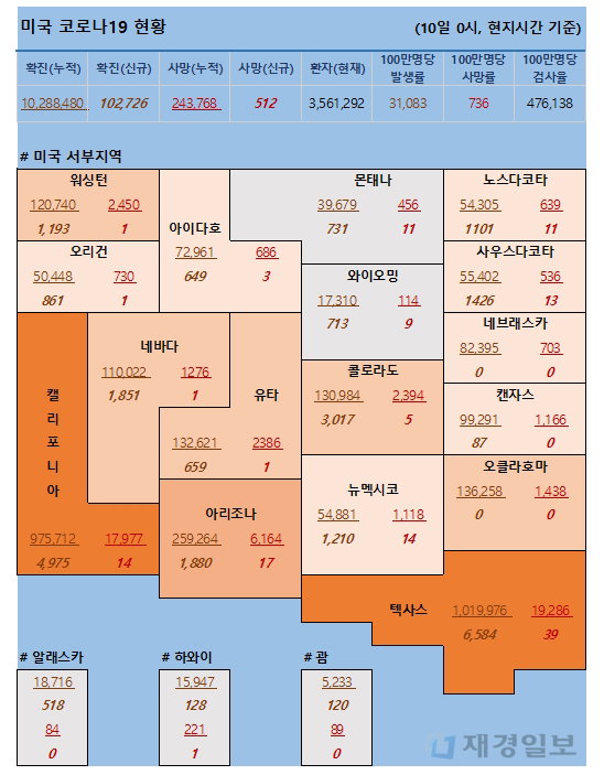 10일 미국 코로나 확진자 및 사망자 현황