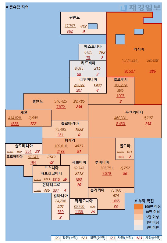 10일 유럽 코로나 확진자 현황