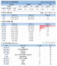 10일 코로나19 발생현황 (54명 추가)