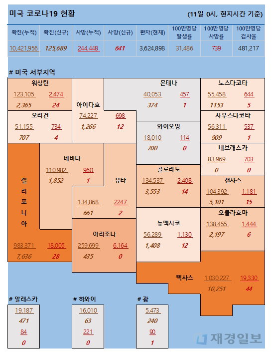 11일 미국 코로나 확진자 및 사망자 현황