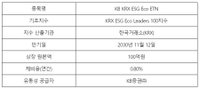 [증권 단신] 화이자 백신 소식에 항공·관광·정유주 일제히 ‘방긋’ 外