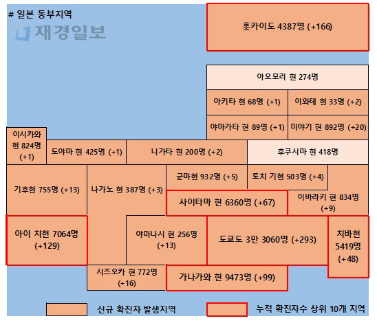 11일 일본 코로나 확진자 현황