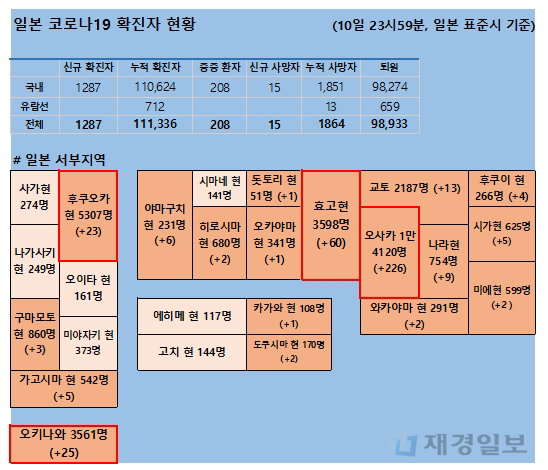 11일 일본 코로나 확진자 현황