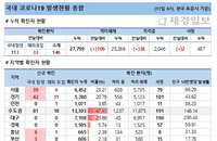 11일 국내 코로나19 발생현황 (종합)
