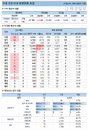 11일 국내 코로나19 발생현황 (종합)