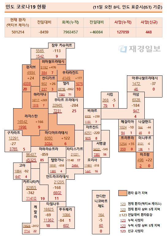 11일 인도 코로나19 확진자 현황